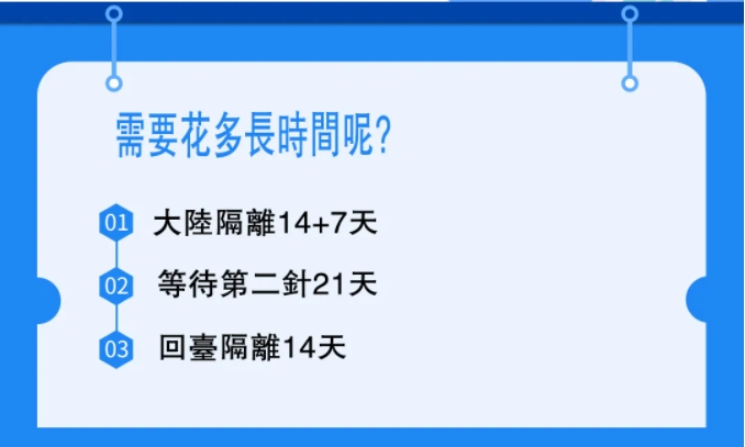 一圖知！台胞赴大陸打疫苗心中有數！