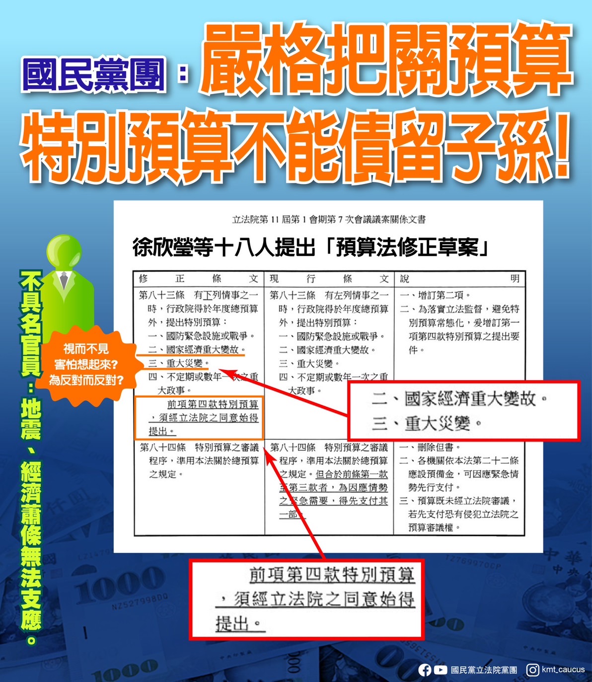 不要睜眼說瞎話 民進黨請好好為民把關 看緊人民的荷包 才是你們責任及義務好嗎？