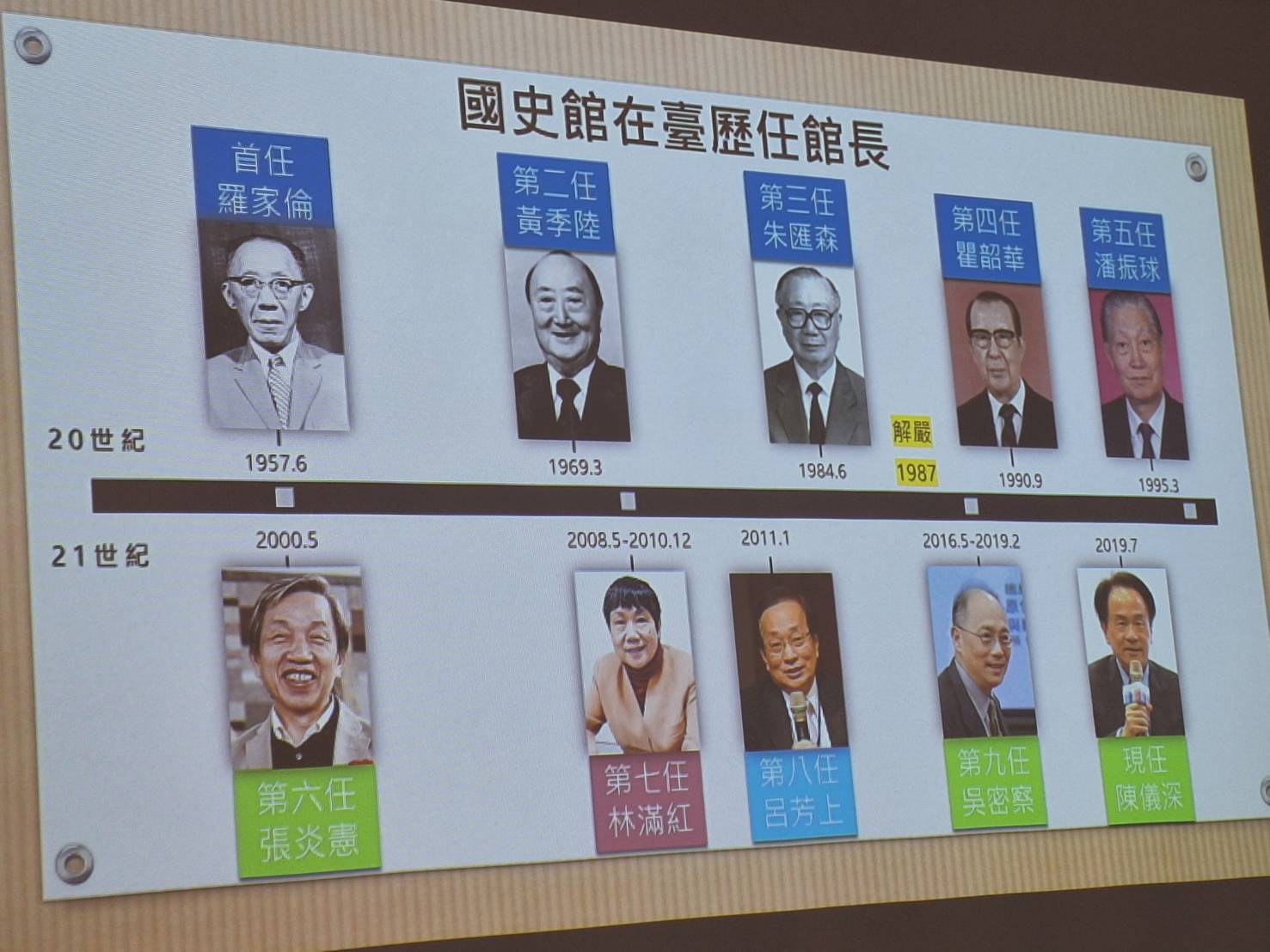 國史館舉辦上半年新書發表暨座談會 活動圓滿落幕