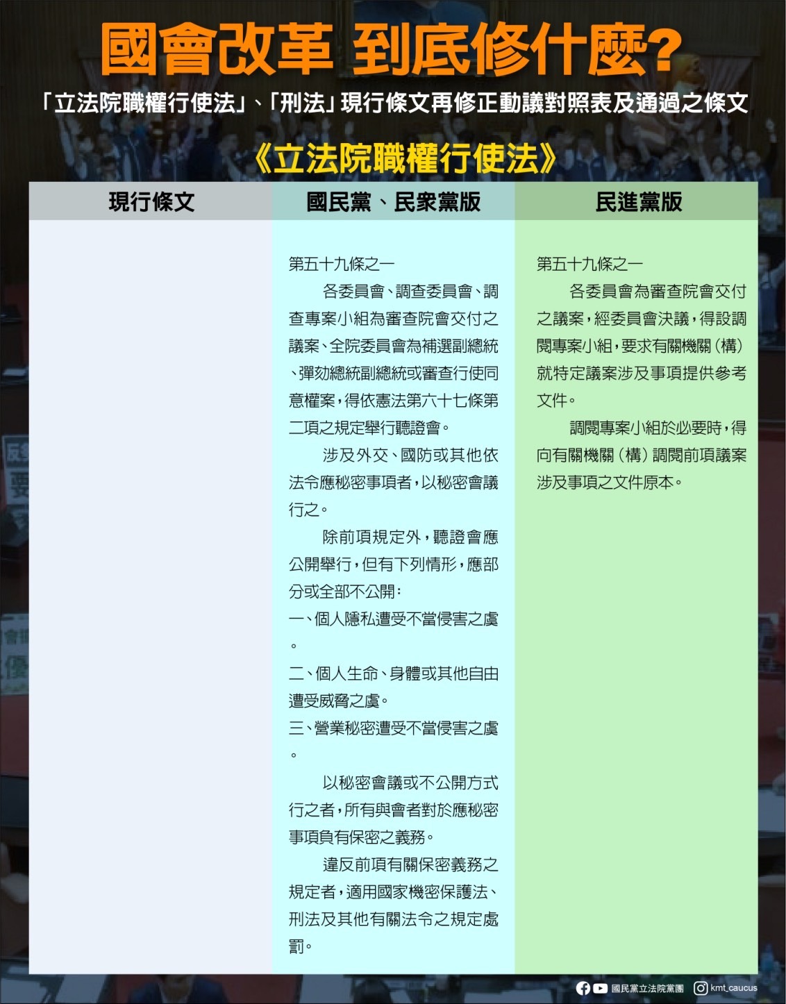 國會改革勢在必行 揭弊除害 刻不容緩！