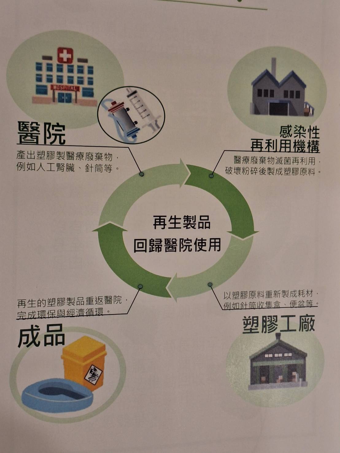 醫療廢棄物處理危機：政策執行不力成為毒害環境的隱患