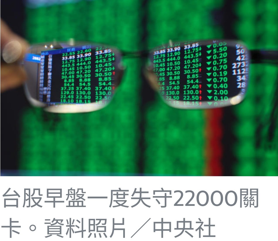 台積電股價跌勢牽動台股，失守22000點關卡