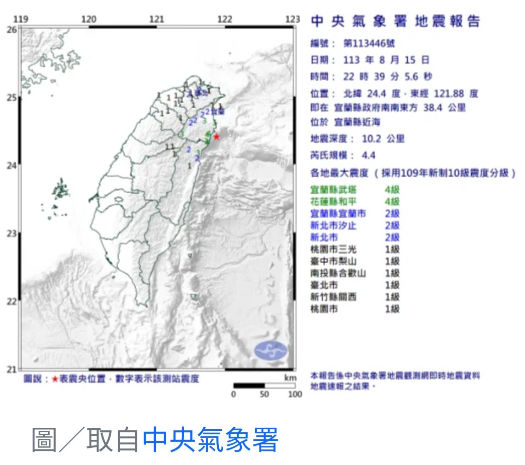 宜蘭近海發生規模4.4地震，花蓮宜蘭震度達4級，專家提醒地震避難三步驟