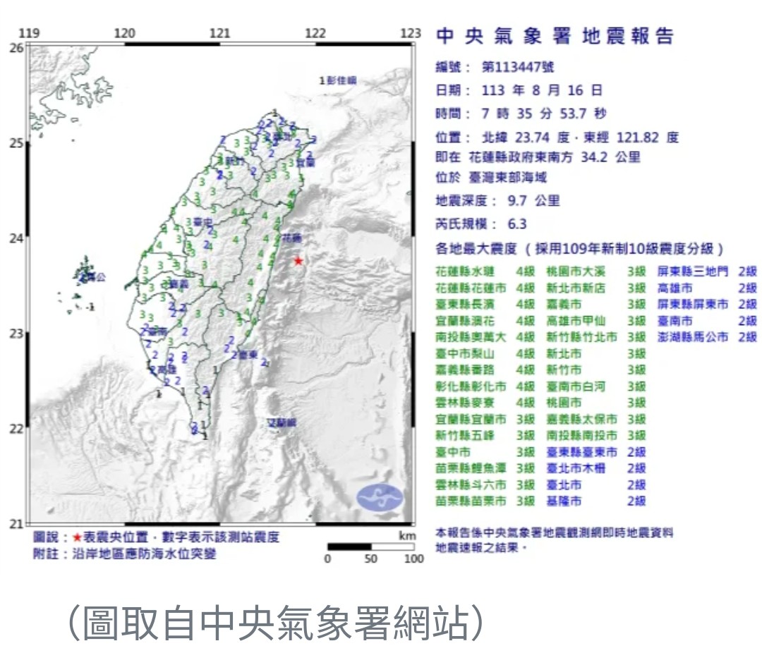 花蓮發生6.3級強震，全台有感多地震度達4級