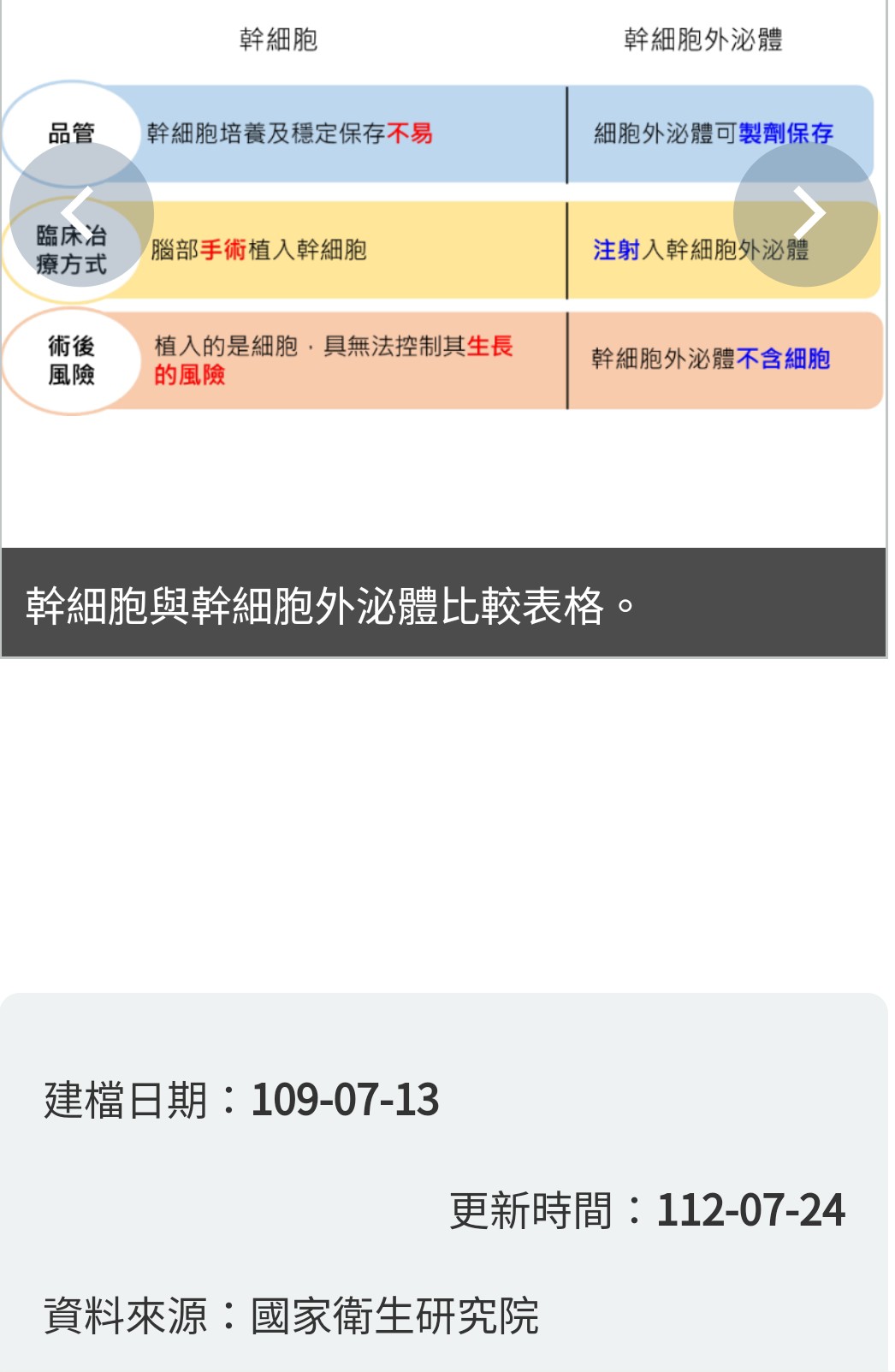 神經再生新突破：更安全有效的幹細胞療法 - 幹細胞外泌體