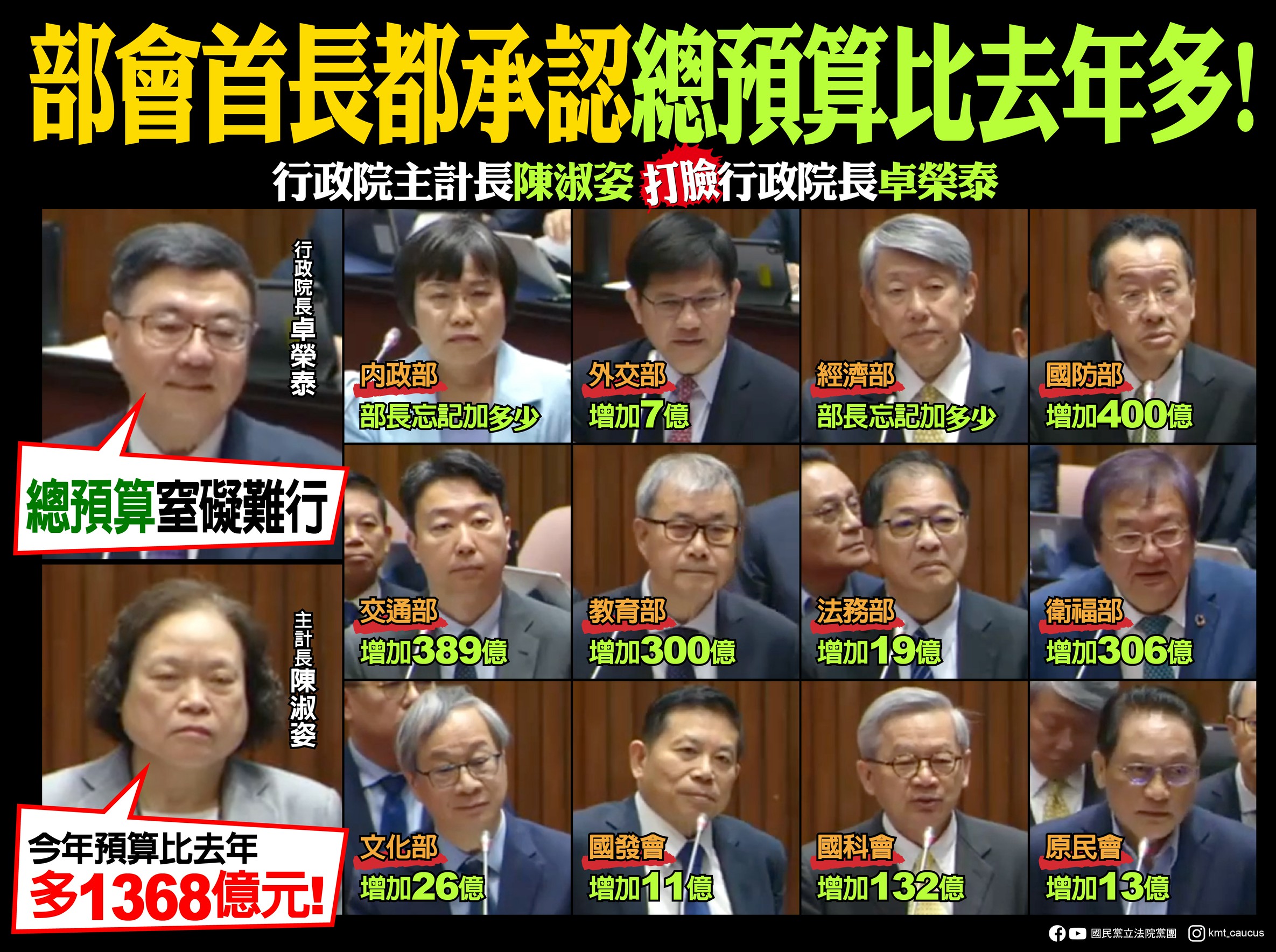 預算迷霧與政治角力：卓榮泰政府面臨信任危機