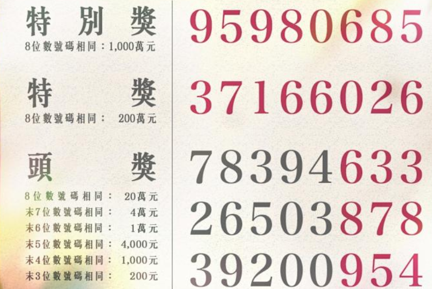 統一發票開獎！本期21位幸運兒誕生 千萬大獎落誰家？