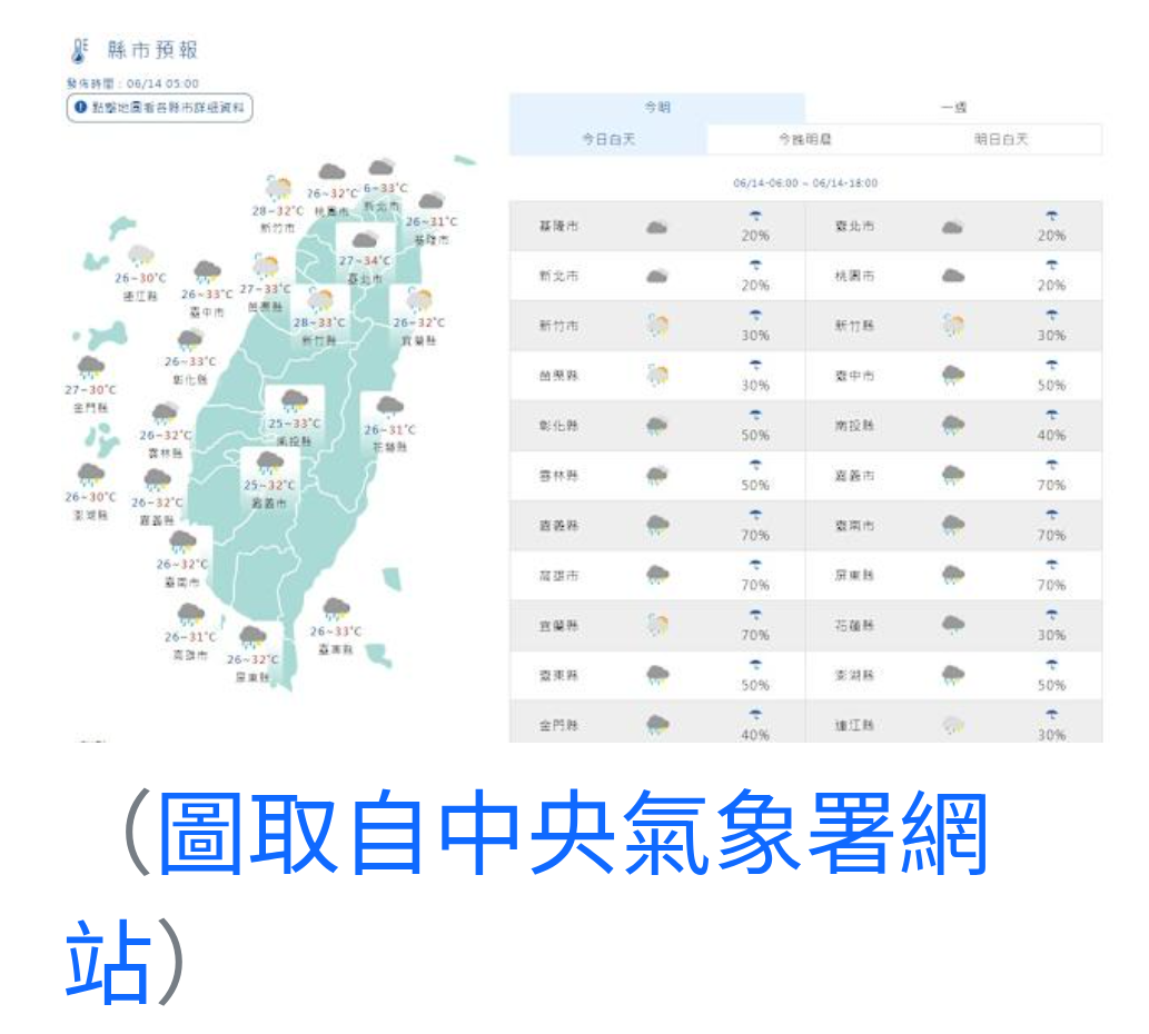 焚風襲台東、午後雷陣雨警戒！全台高溫炎熱　輕颱蝴蝶無影響