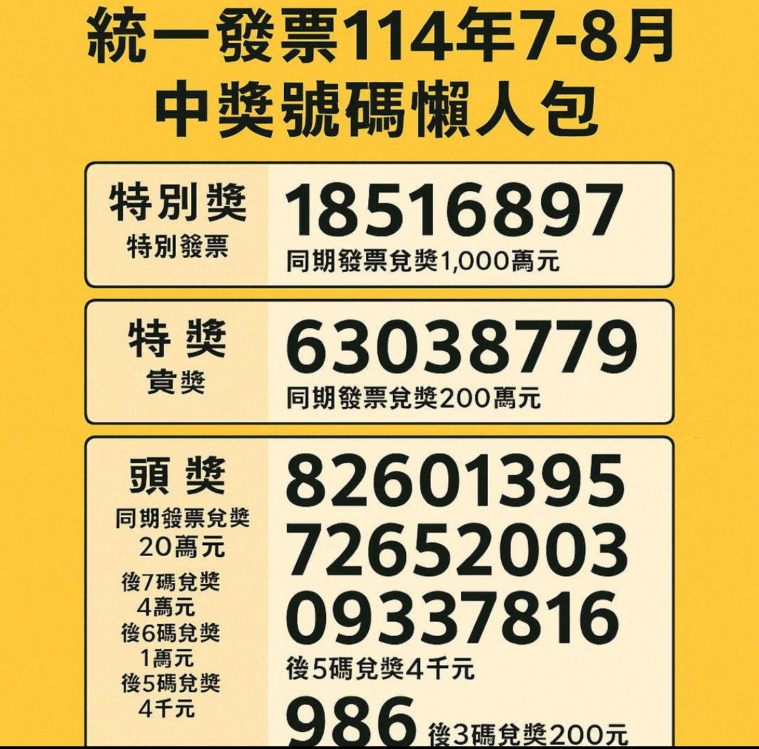 統一發票114年7-8月號碼揭曉！特別獎千萬幸運號出爐