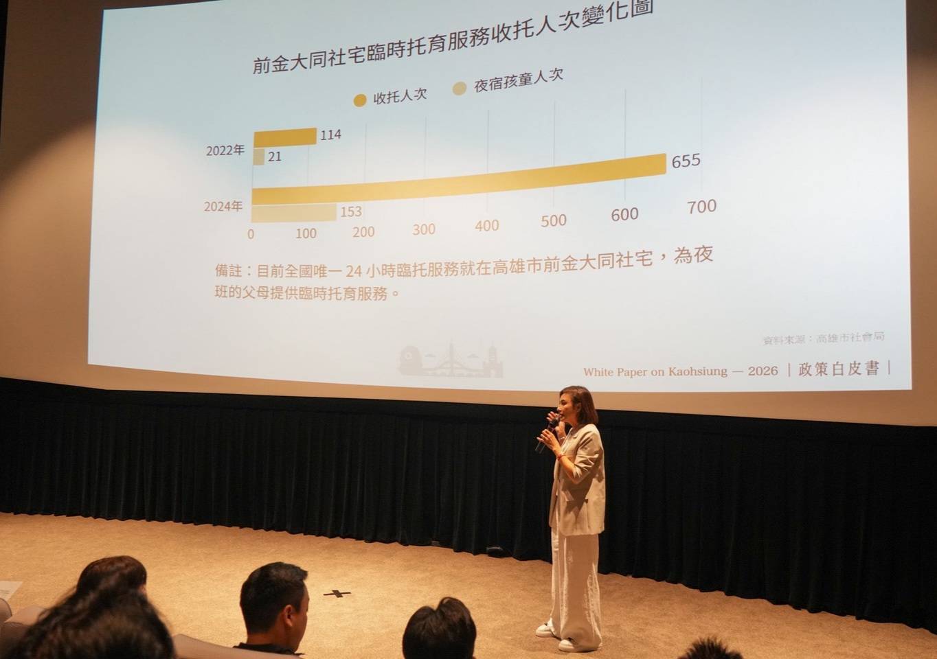 邱議瑩拚育兒新政！高雄首創「希望帳戶」助新生兒贏在起跑點