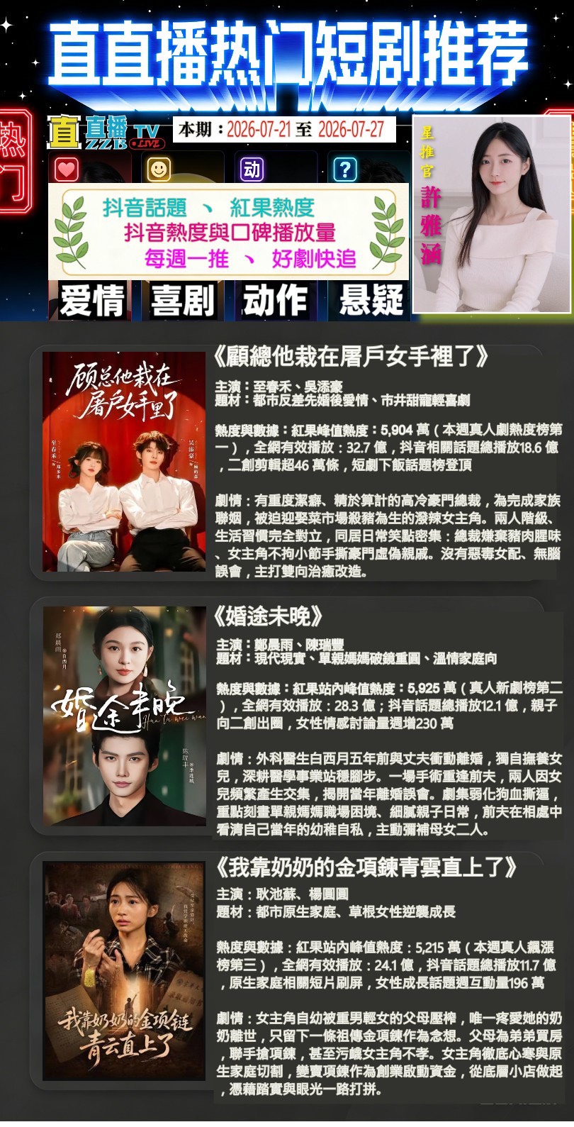 許雅涵《直直播熱門短劇推薦》開榜！2026年7月第三週抖音熱度與口碑雙冠，3部爆款短劇一次看